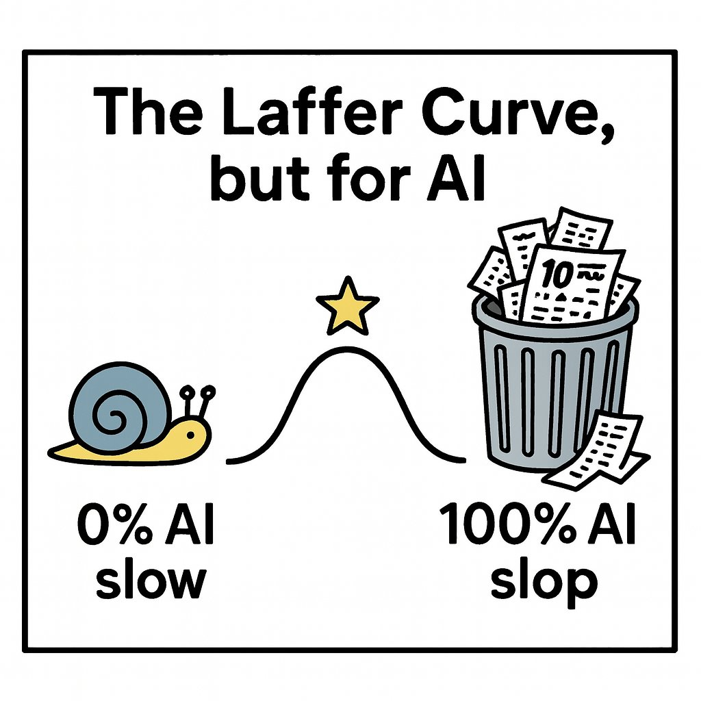 Lafferova krivka umelej inteligencie